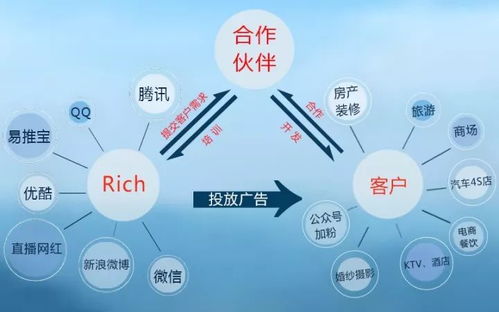 未來互聯網最大的商業模式，再抓不住就晚了 | 深度好文·上海中小企業必讀