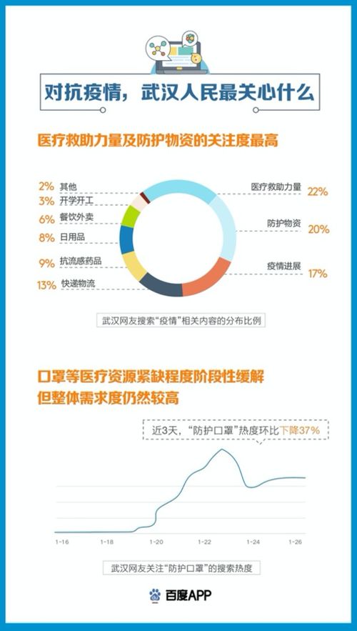 互聯網企業如何肩負責任，助推疫情信息的公開與高效流通？