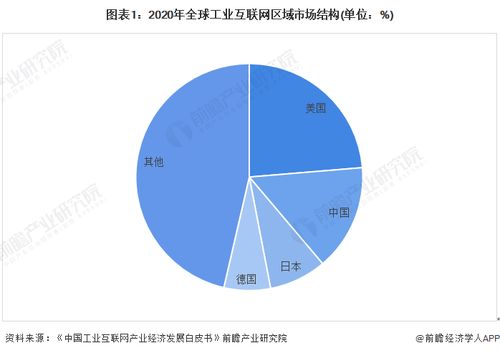 工業(yè)互聯(lián)網(wǎng)產(chǎn)業(yè)招商新動(dòng)態(tài) 浪潮信息、用友網(wǎng)絡(luò)、東方國(guó)信引領(lǐng)投資風(fēng)向